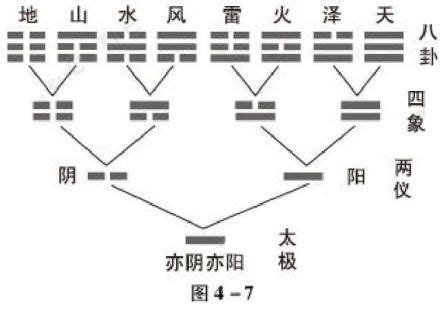 春夏秋冬五行|四象（《易》学术语）